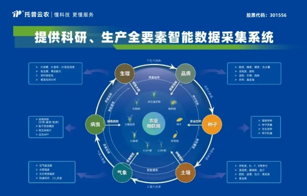 喜報(bào)！托普云農(nóng)獲評(píng)2024年浙江省人工智能服務(wù)商