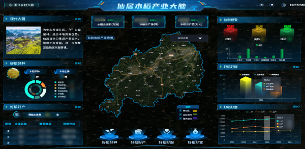 托普云農(nóng)數(shù)智賦能，讓仙居水稻“種”出無(wú)限可能