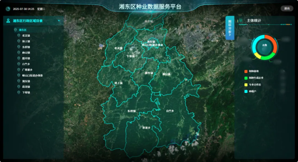 制種產(chǎn)業(yè)管理和服務(wù)平臺(tái)解決方案