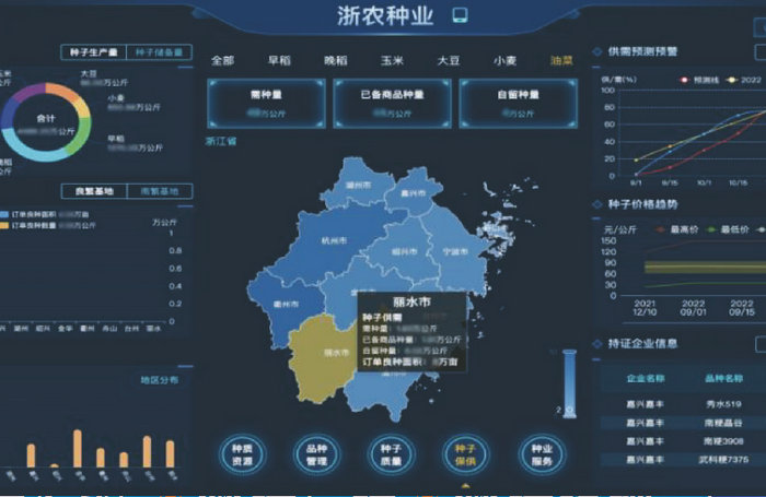 省級(jí)種業(yè)大數(shù)據(jù)平臺(tái)建設(shè)方案