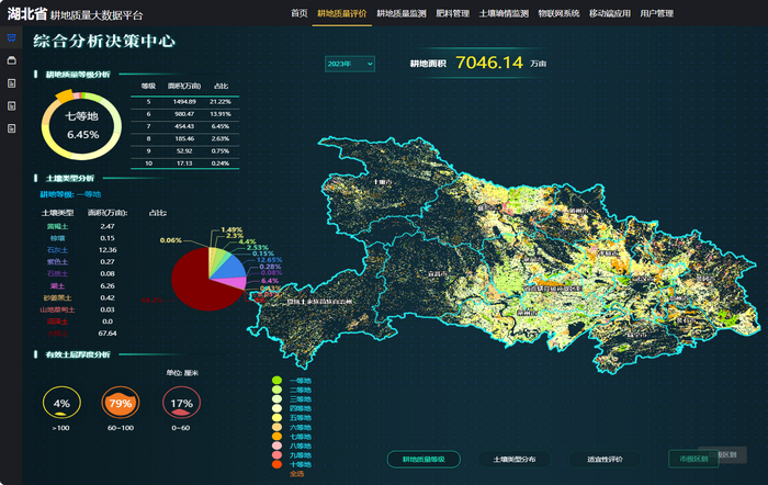 耕地質(zhì)量保護(hù)大數(shù)據(jù)平臺(tái)建設(shè)方案