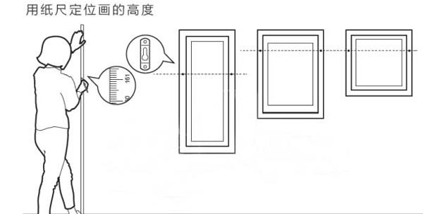 裝飾畫高度效果圖