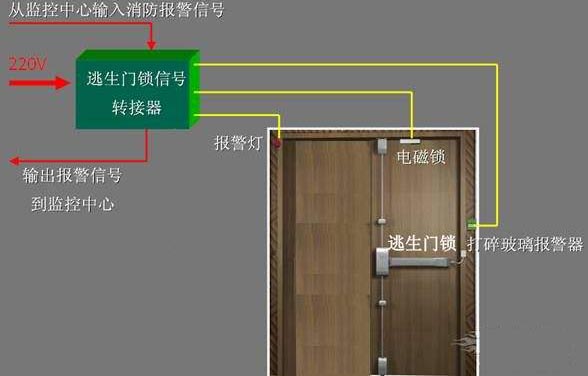 消防鎖效果圖