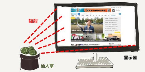 輻射效果圖