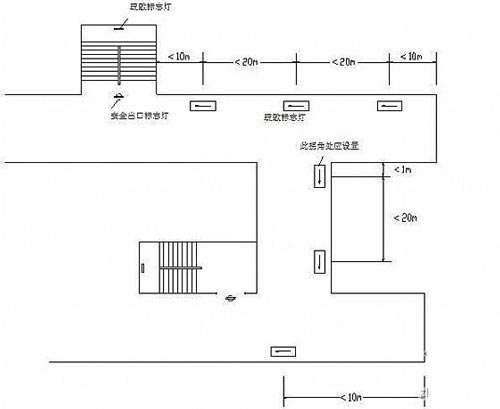 消防安全出口指示燈安裝間距效果圖