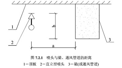 噴頭濺水盤與梁垂直、水平距離平面圖