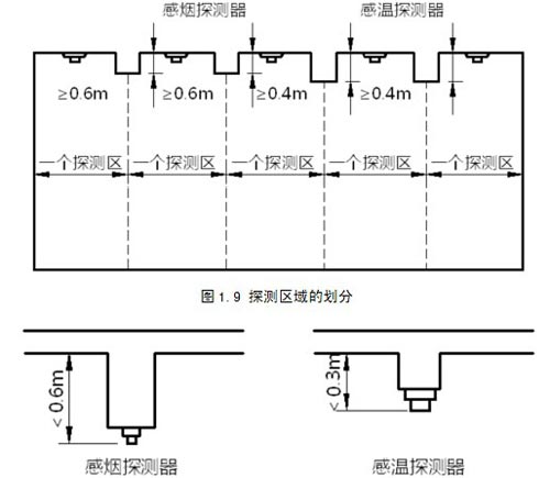 梁上煙感規(guī)范示意圖