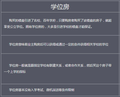 學位房示意圖