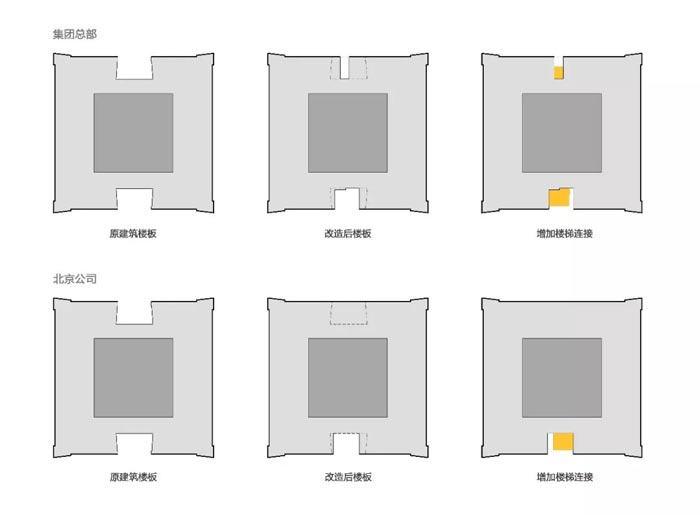 10000平方集團辦公室設(shè)計分析圖