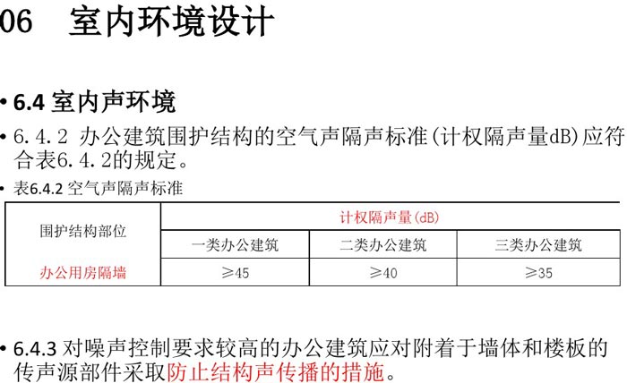 辦公建筑室內設計規(guī)范解讀圖