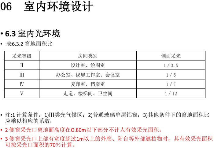 辦公建筑室內設計規(guī)范解讀圖