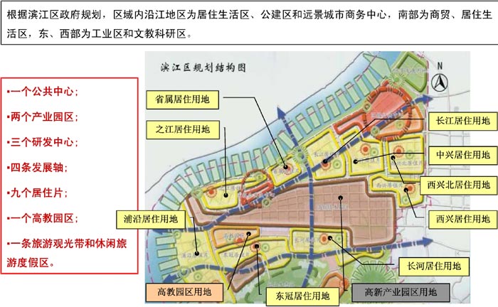 杭州濱江新城時(shí)代廣場(chǎng)結(jié)構(gòu)圖